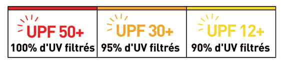 indice filtration UV